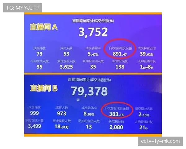 首轮联赛收视数据公布,付费观赛用户同比增长,但免费直播入口流量下滑 首轮联赛收视数据公布,付费观赛用户同比增长,但免费直播入口流量下滑